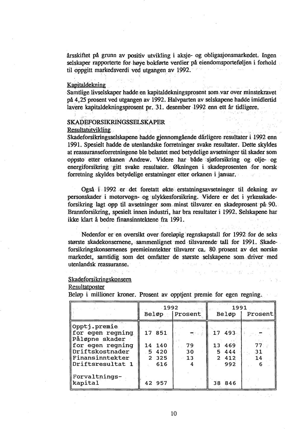 Kaoitaidekning Samtlige livselskaper hadde en kapitaldekningsprosent som var over minstekravet på 4,25 prosent ved utgangen av 1992.