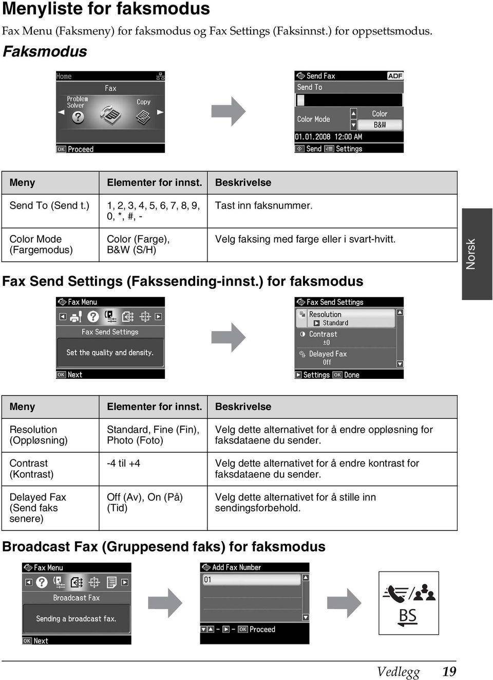 ) for faksmodus Norsk Meny Elementer for innst. Beskrivelse Resolution (Oppløsning) Standard, Fine (Fin), Photo (Foto) Velg dette alternativet for å endre oppløsning for faksdataene du sender.