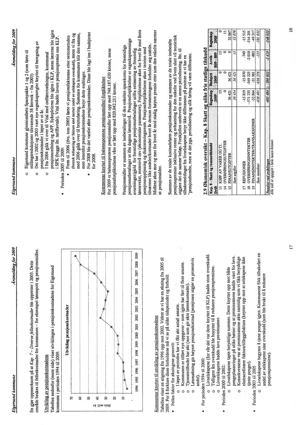 Utvikling av pensionskostnadene Tabellen nedenfor (neste side) viser utviklingen i pensjonskostnadene for Eigersund kommune i perioden 1994 til 2009.