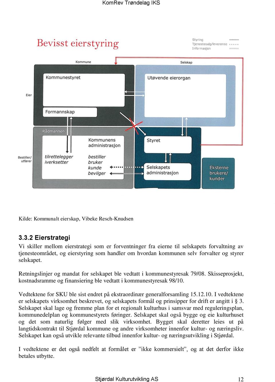 selskapet. Retningslinjer og mandat for selskapet ble vedtatt i kommunestyresak 79/08. Skisseprosjekt, kostnadsramme og finansiering ble vedtatt i kommunestyresak 98/10.