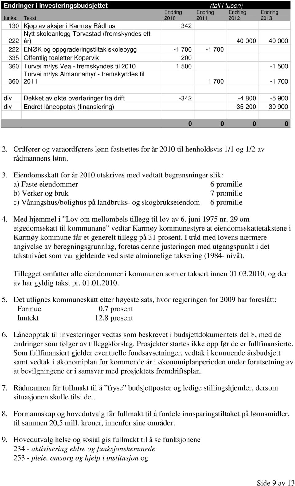 700 335 Offentlig toaletter Kopervik 200 360 Turvei m/lys Vea - fremskyndes til 2010 1 500-1 500 360 Turvei m/lys Almannamyr - fremskyndes til 2011 1 700-1 700 div Dekket av økte overføringer fra