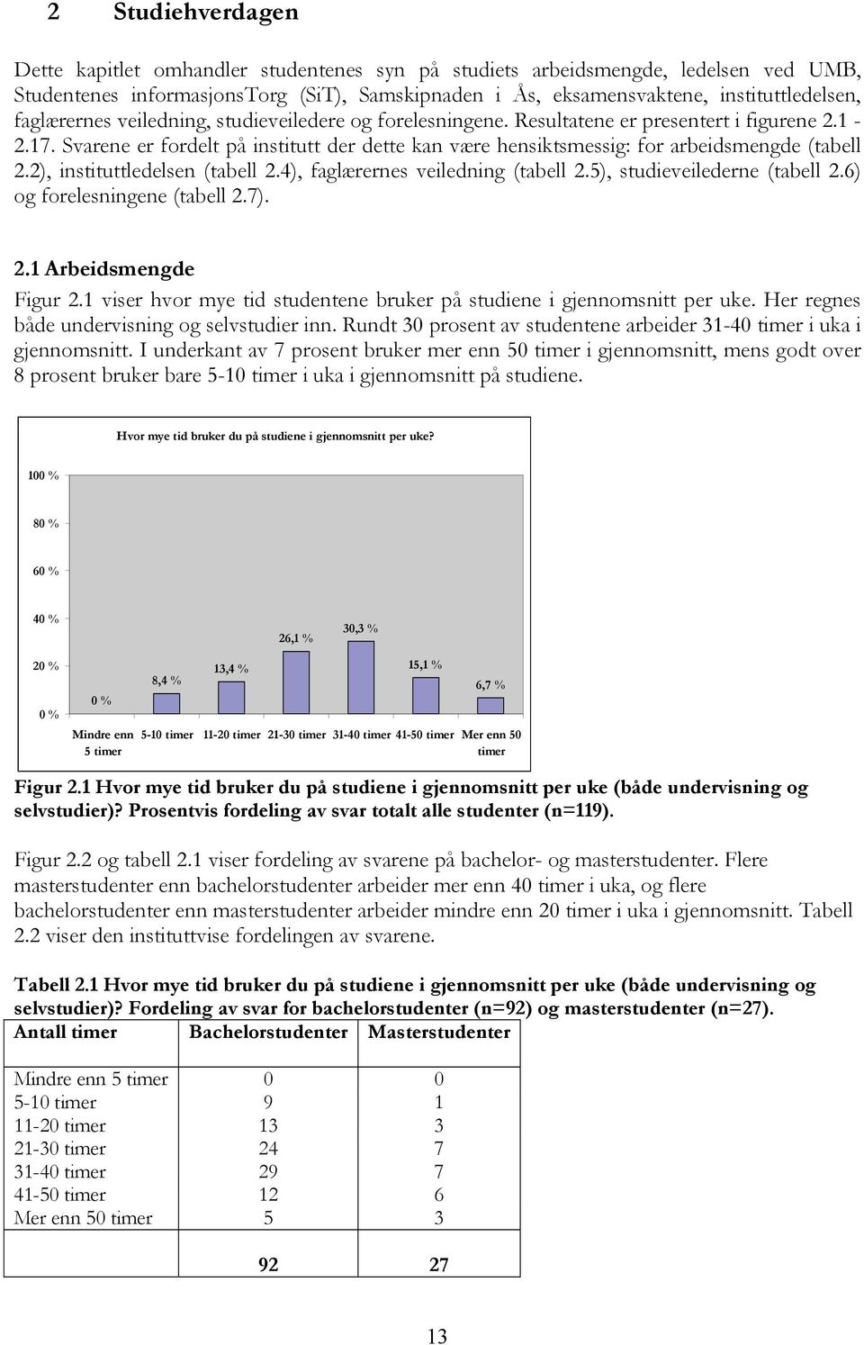 Svarene er fordelt på institutt der dette kan være hensiktsmessig: for arbeidsmengde (tabell 2.2), instituttledelsen (tabell 2.4), faglærernes veiledning (tabell 2.5), studieveilederne (tabell 2.