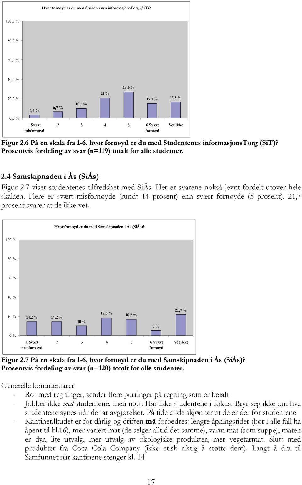 7 viser studentenes tilfredshet med SiÅs. Her er svarene nokså jevnt fordelt utover hele skalaen. Flere er svært misfornøyde (rundt 14 prosent) enn svært fornøyde (5 prosent).