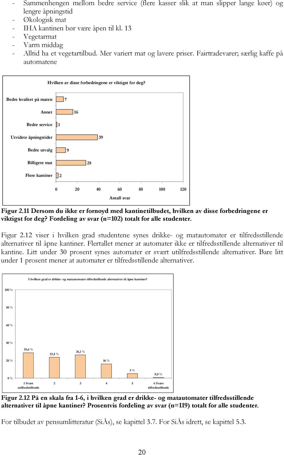 Bedre kvalitet på maten 7 Annet 16 Bedre service 1 Utvidete åpningstider 39 Bedre utvalg 9 Billigere mat 28 Flere kantiner 2 0 20 40 60 80 100 120 Antall svar Figur 2.