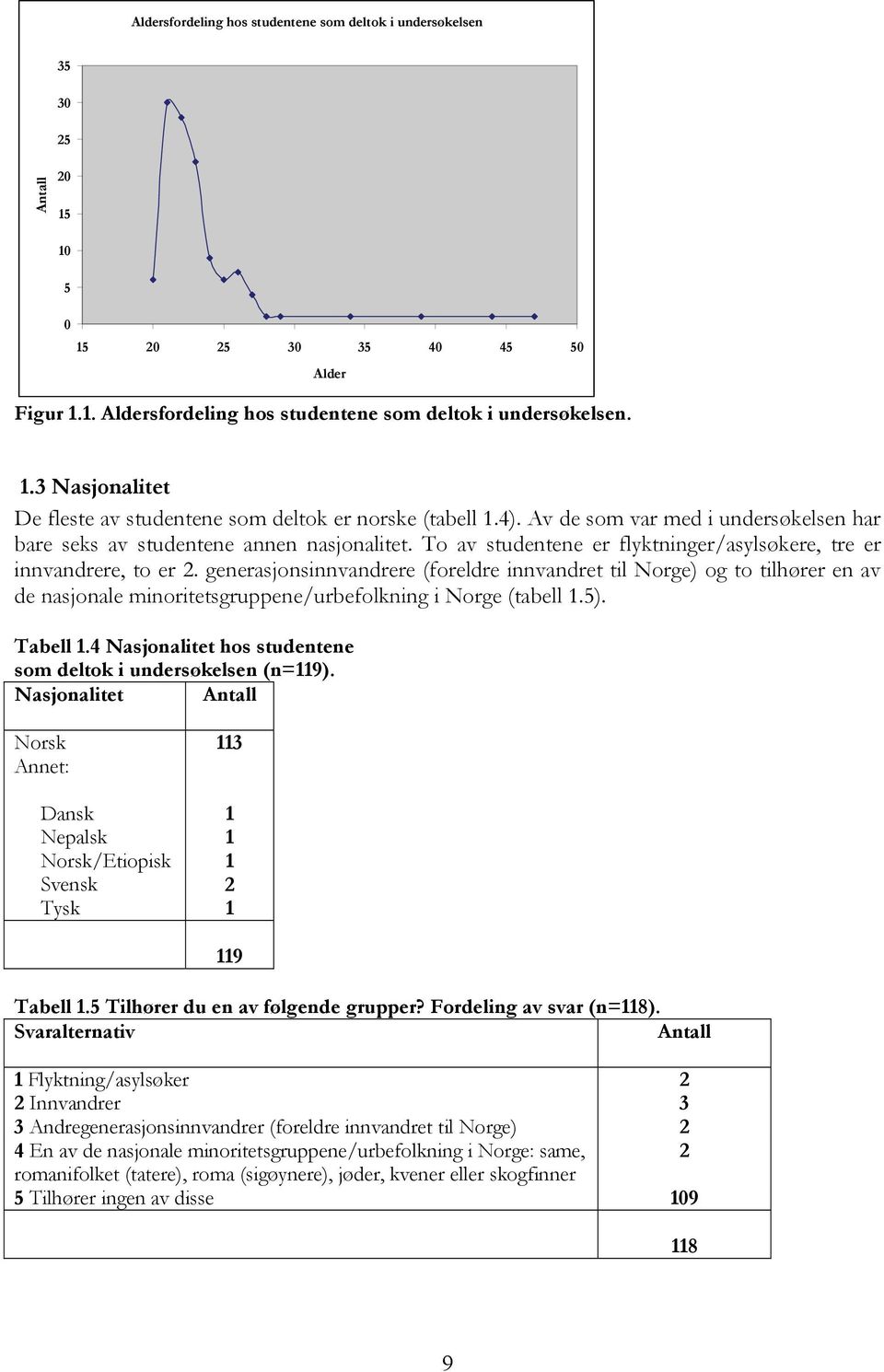 generasjonsinnvandrere (foreldre innvandret til Norge) og to tilhører en av de nasjonale minoritetsgruppene/urbefolkning i Norge (tabell 1.5). Tabell 1.