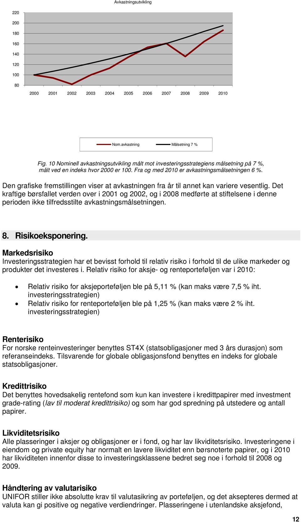 Den grafiske fremstillingen viser at avkastningen fra år til annet kan variere vesentlig.