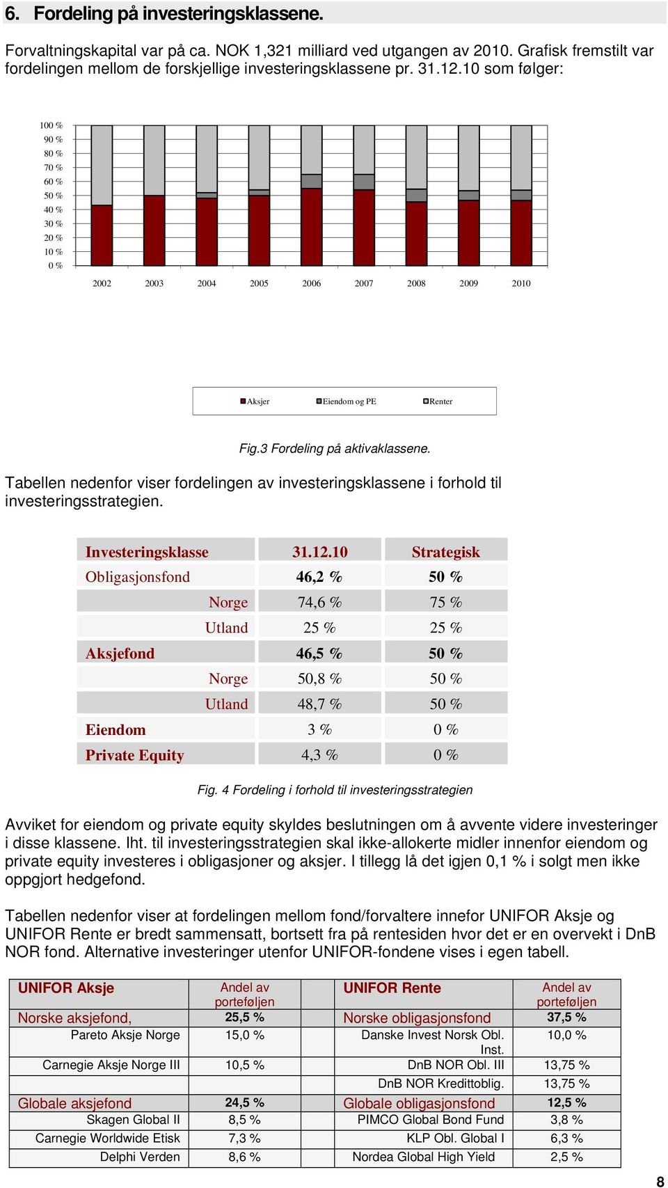 Tabellen nedenfor viser fordelingen av investeringsklassene i forhold til investeringsstrategien. Investeringsklasse 31.12.