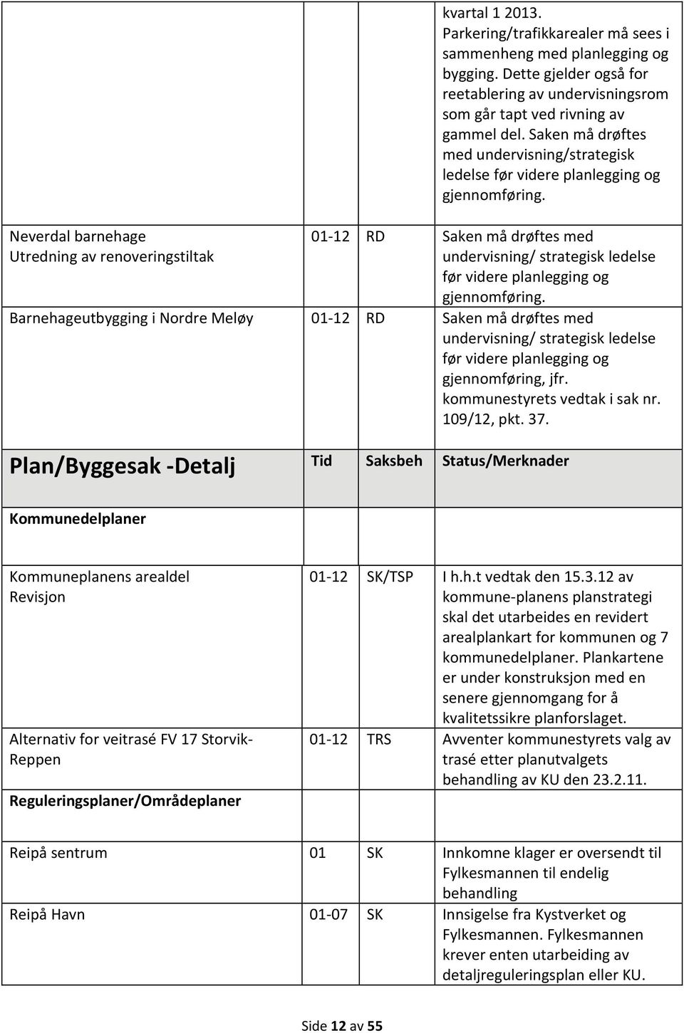 01 12 RD Saken må drøftes med undervisning/ strategisk ledelse før videre planlegging og gjennomføring.