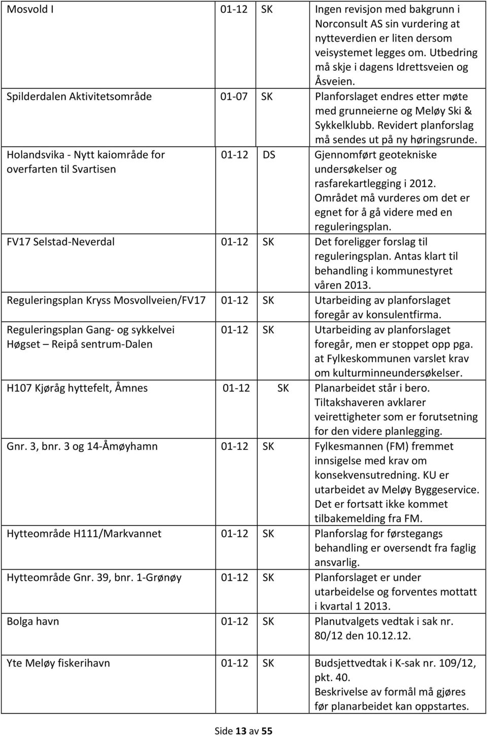 Holandsvika Nytt kaiområde for overfarten til Svartisen 01 12 DS Gjennomført geotekniske undersøkelser og rasfarekartlegging i 2012.