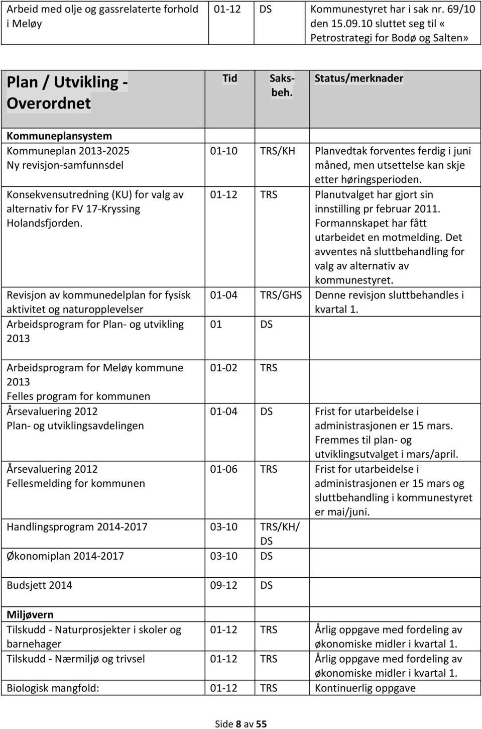 Revisjon av kommunedelplan for fysisk aktivitet og naturopplevelser Arbeidsprogram for Plan og utvikling 2013 01 10 TRS/KH Planvedtak forventes ferdig i juni måned, men utsettelse kan skje etter