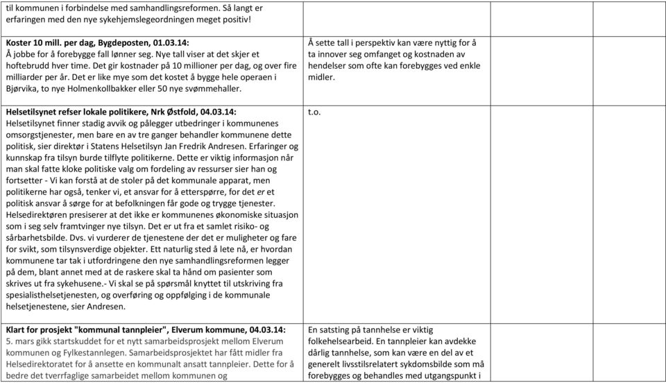 Det er like mye som det kostet å bygge hele operaen i Bjørvika, to nye Holmenkollbakker eller 50 nye svømmehaller. Helsetilsynet refser lokale politikere, Nrk Østfold, 04.03.