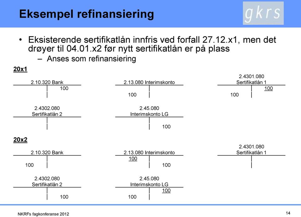 080 Sertifikatlån 1 100 100 100 100 2.4302.080 Sertifikatlån 2 2.45.080 Interimskonto LG 100 20x2 2.10.320 Bank 2.