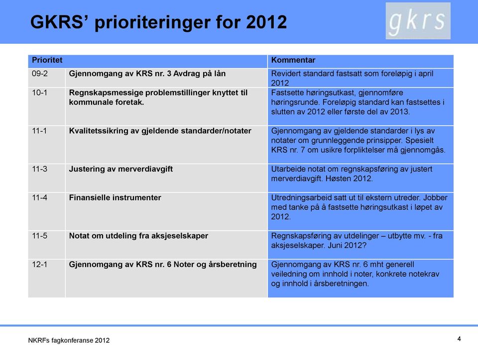 Foreløpig standard kan fastsettes i slutten av 2012 eller første del av 2013.