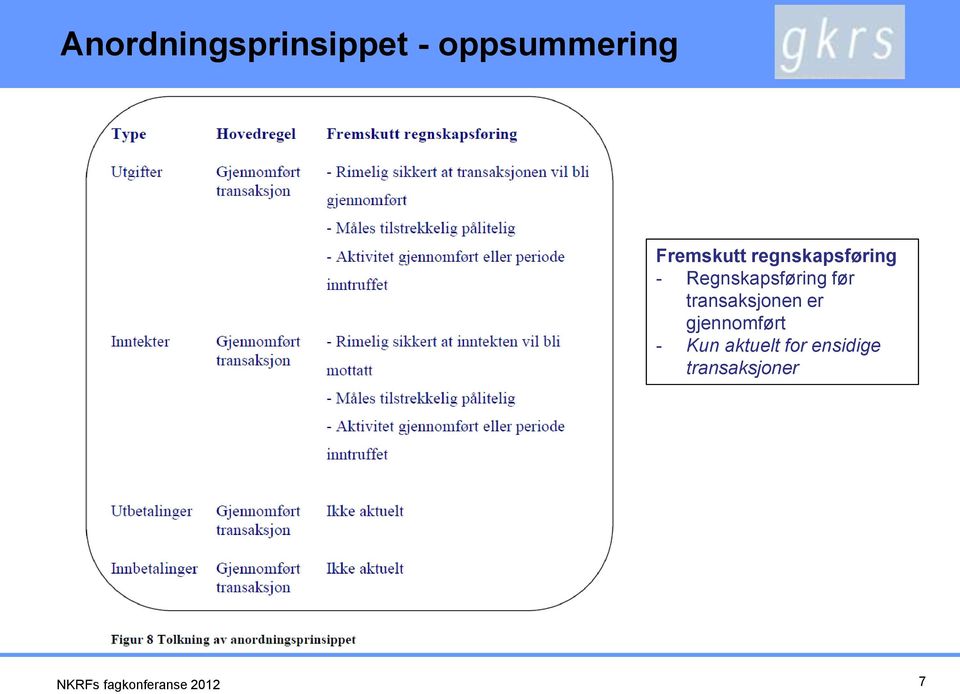 Regnskapsføring før transaksjonen er