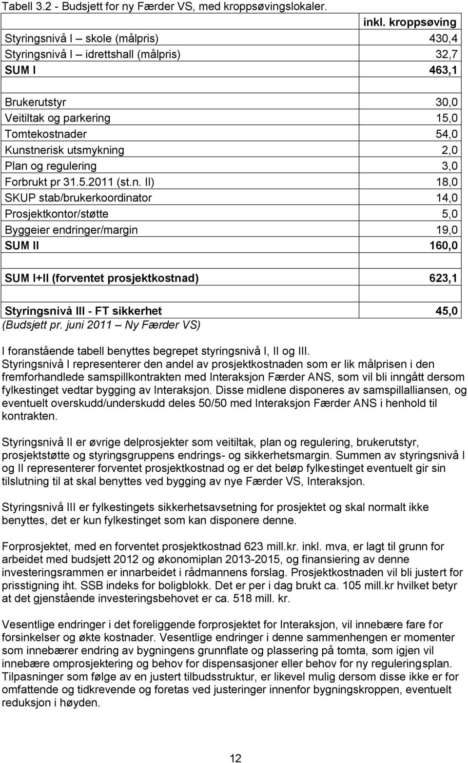 Plan og regulering 3,0 Forbrukt pr 31.5.2011 (st.n. II) 18,0 SKUP stab/brukerkoordinator 14,0 Prosjektkontor/støtte 5,0 Byggeier endringer/margin 19,0 SUM II 160,0 SUM I+II (forventet