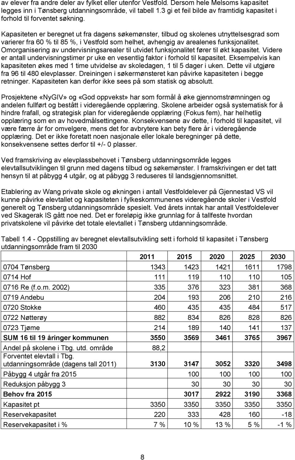 Kapasiteten er beregnet ut fra dagens søkemønster, tilbud og skolenes utnyttelsesgrad som varierer fra 60 % til 85 %, i Vestfold som helhet, avhengig av arealenes funksjonalitet.