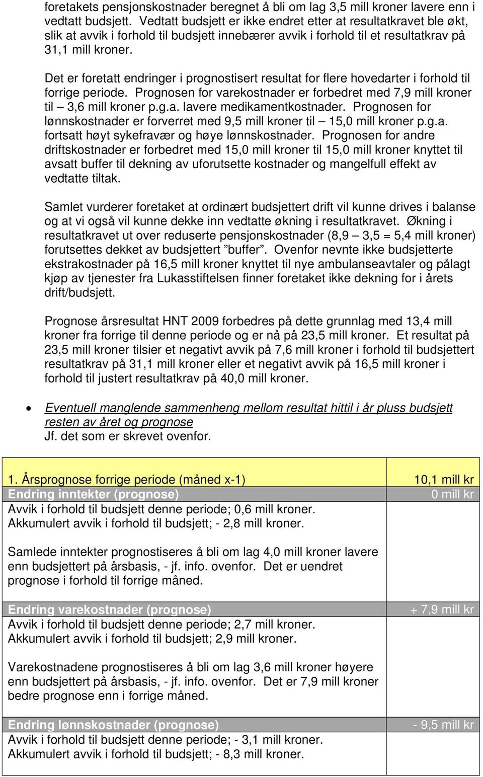 Det er foretatt endringer i prognostisert resultat for flere hovedarter i forhold til forrige periode. Prognosen for varekostnader er forbedret med 7,9 mill kroner til 3,6 mill kroner p.g.a. lavere medikamentkostnader.