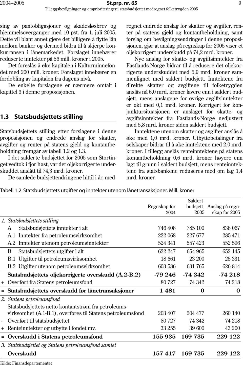 Det foreslås å øke kapitalen i Kulturminnefondet med 200 mill. kroner. Forslaget innebærer en fordobling av kapitalen fra dagens nivå.