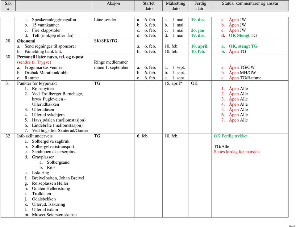 Ullerudåsen 4. Ullerud sykehjem 5. Havsjødalen (mellomstasjon) 6. Lindebråte (mellomstasjon) 7. Ved hogstfelt Skuterud/Garder 32 Info skilt underveis a. Solbergelva sagbruk b.