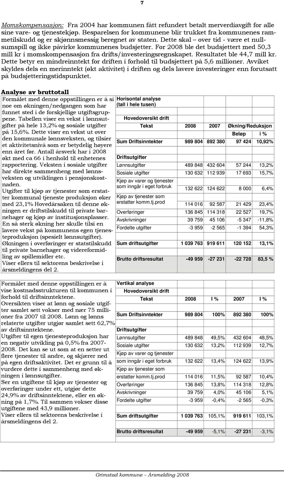 For 2008 ble det budsjettert med 50,3 mill kr i momskompensasjon fra drifts/investeringsregnskapet. Resultatet ble 44,7 mill kr.