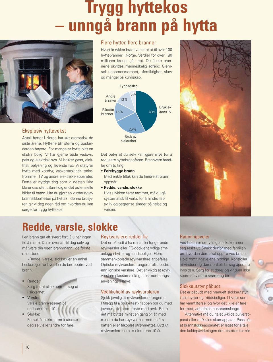 Lynnedslag Andre årsaker 12% 5% Påsatte branner 15% 43% Bruk av åpen ild Eksplosiv hyttevekst Antall hytter i Norge har økt dramatisk de siste årene. Hyttene blir større og bostandarden høyere.