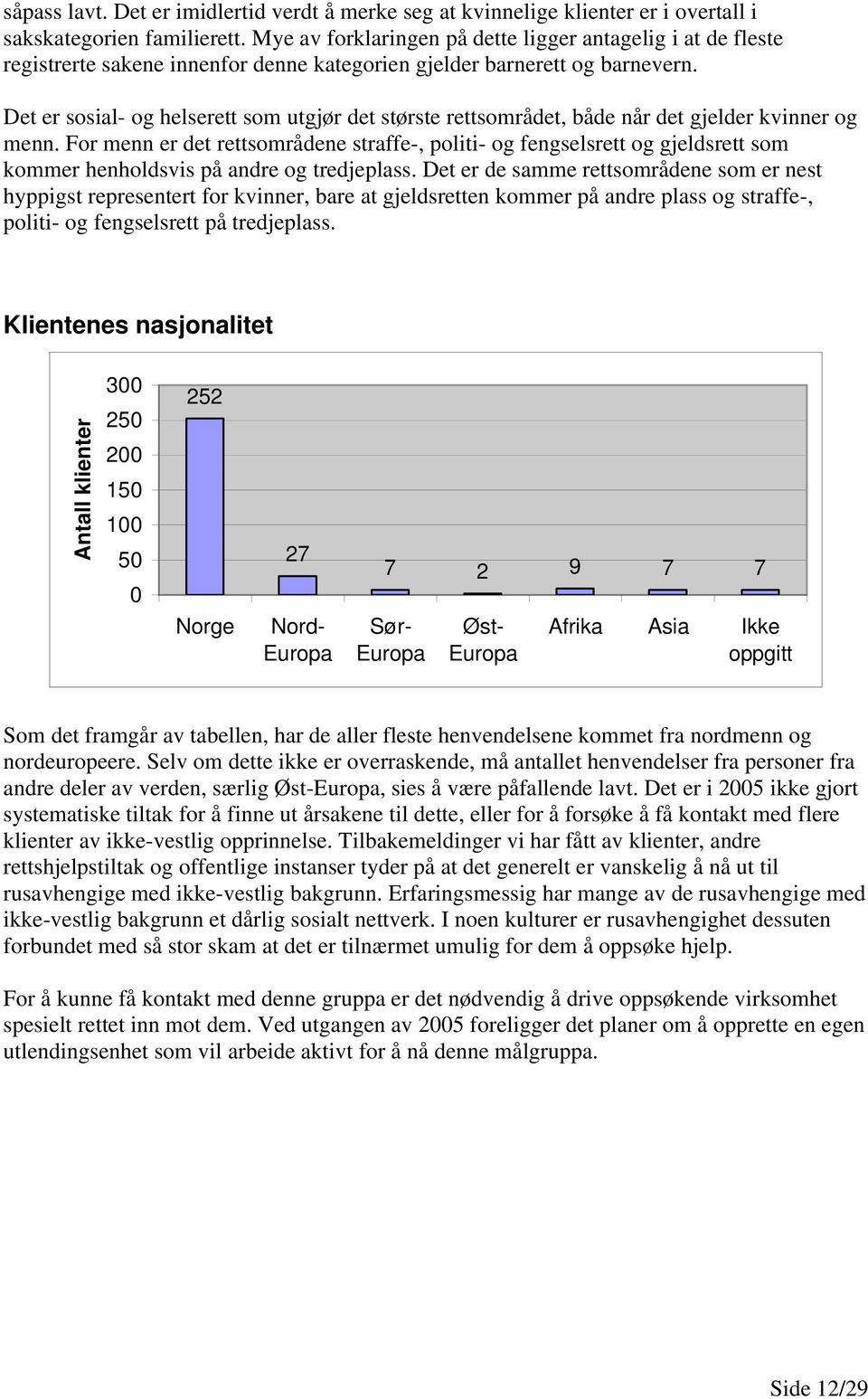 Det er sosial- og helserett som utgjør det største rettsområdet, både når det gjelder kvinner og menn.