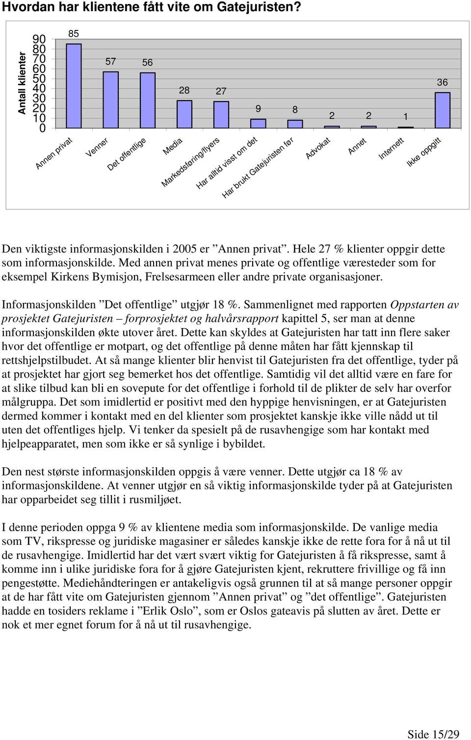 Internett Ikke oppgitt Den viktigste informasjonskilden i 2005 er Annen privat. Hele 27 % klienter oppgir dette som informasjonskilde.