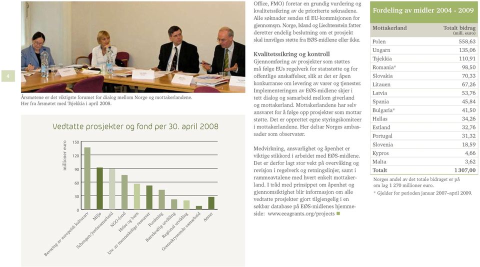 april 2008 millioner euro Bevaring av europeisk kulturarv Miljø Schengen/justissamarbeid NGO-fond Helse og barn Utv.