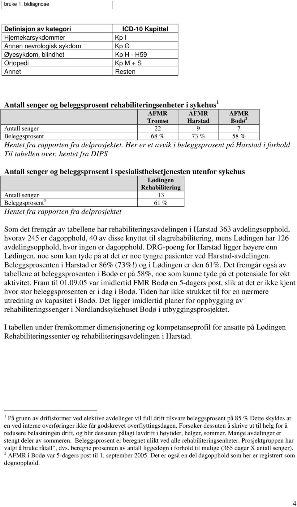 rehabiliteringsenheter i sykehus 1 AFMR Tromsø AFMR Harstad AFMR Bodø 2 Antall senger 22 9 7 Beleggsprosent 68 % 73 % 58 % Hentet fra rapporten fra delprosjektet.