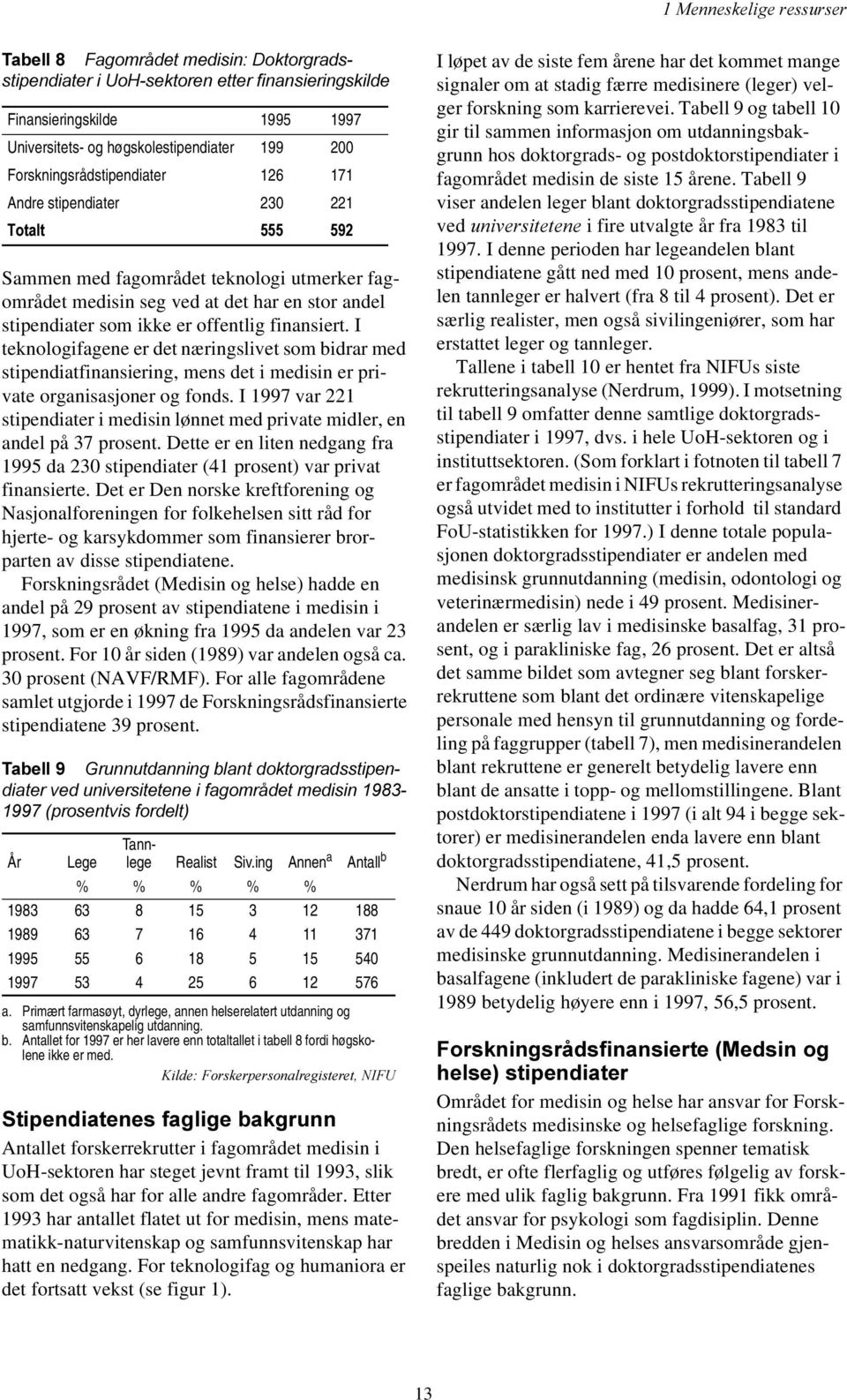 finansiert. I teknologifagene er det næringslivet som bidrar med stipendiatfinansiering, mens det i medisin er private organisasjoner og fonds.