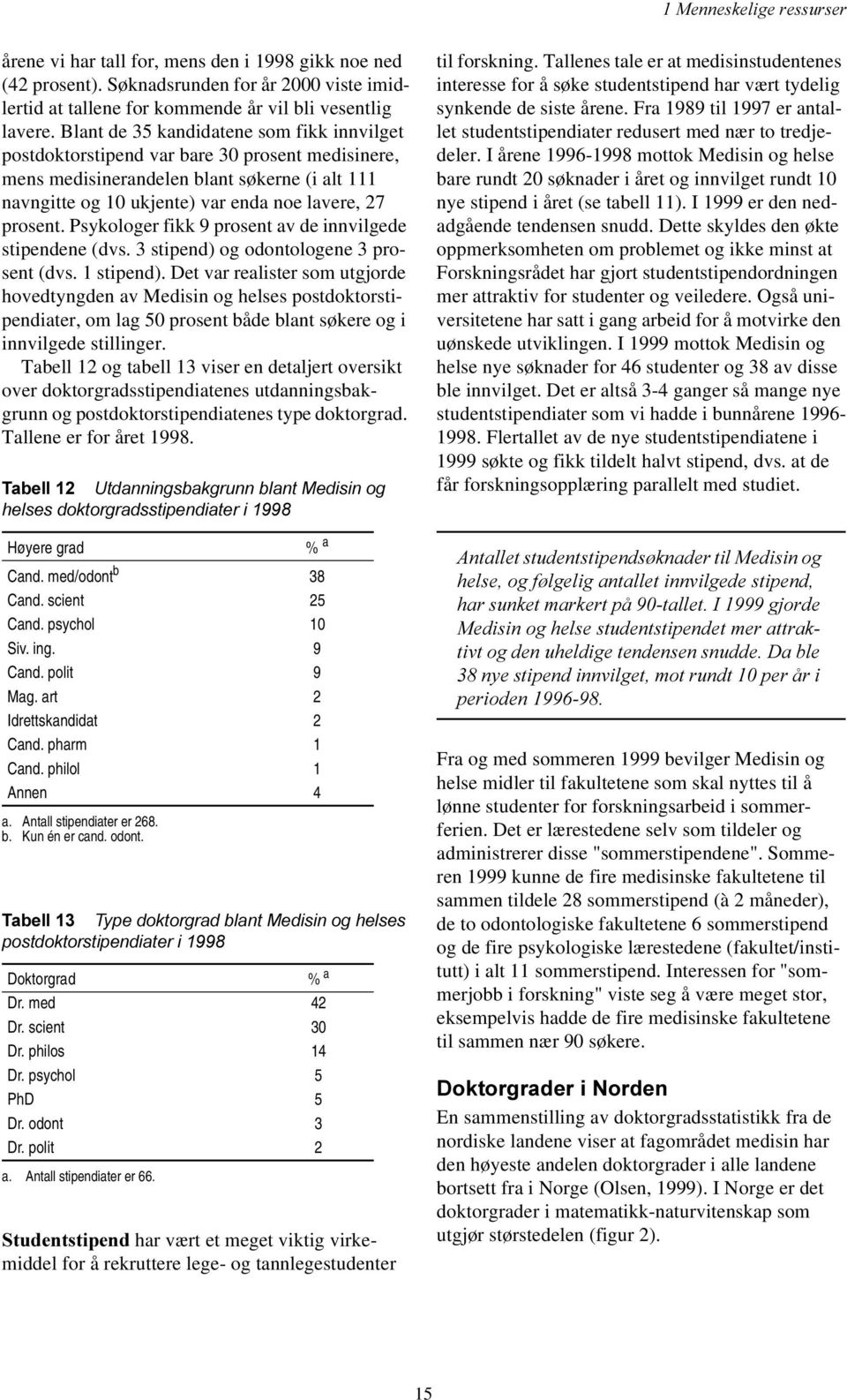 Psykologer fikk 9 prosent av de innvilgede stipendene (dvs. 3 stipend) og odontologene 3 prosent (dvs. 1 stipend).