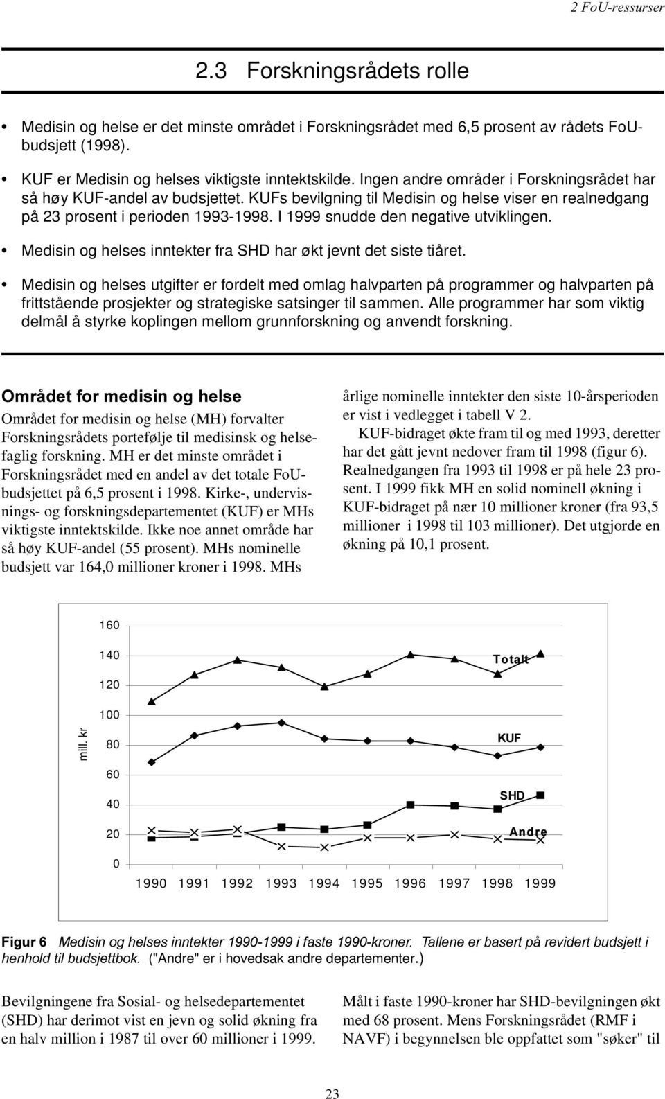 I 1999 snudde den negative utviklingen. Medisin og helses inntekter fra SHD har økt jevnt det siste tiåret.