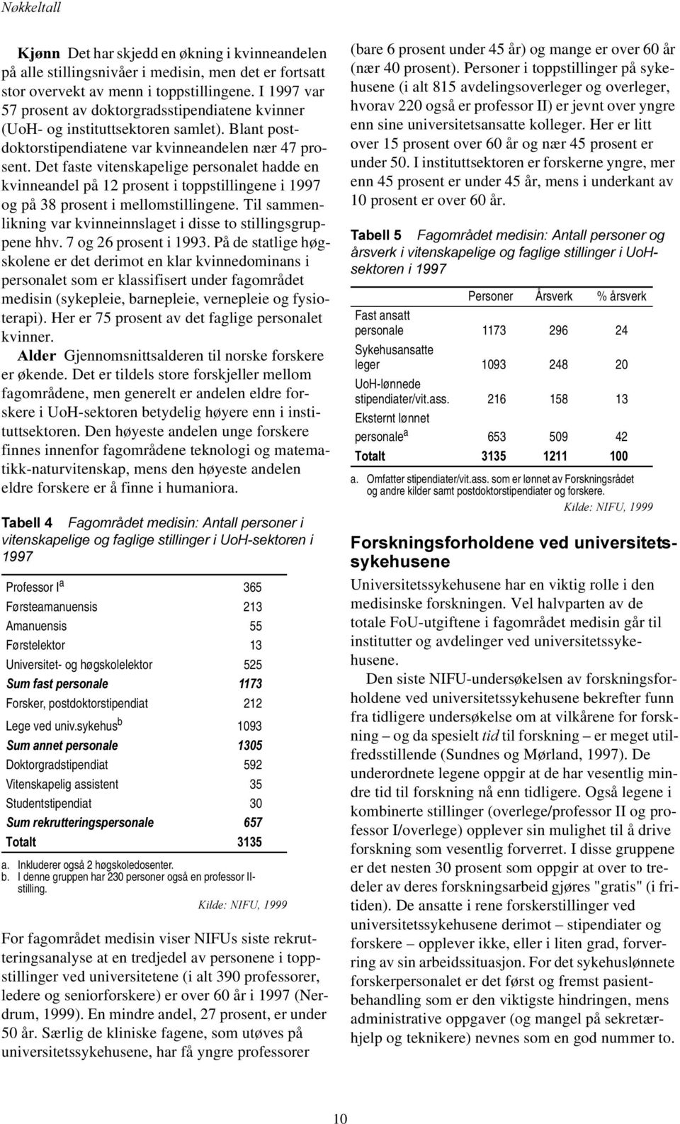 Det faste vitenskapelige personalet hadde en kvinneandel på 12 prosent i toppstillingene i 1997 og på 38 prosent i mellomstillingene.