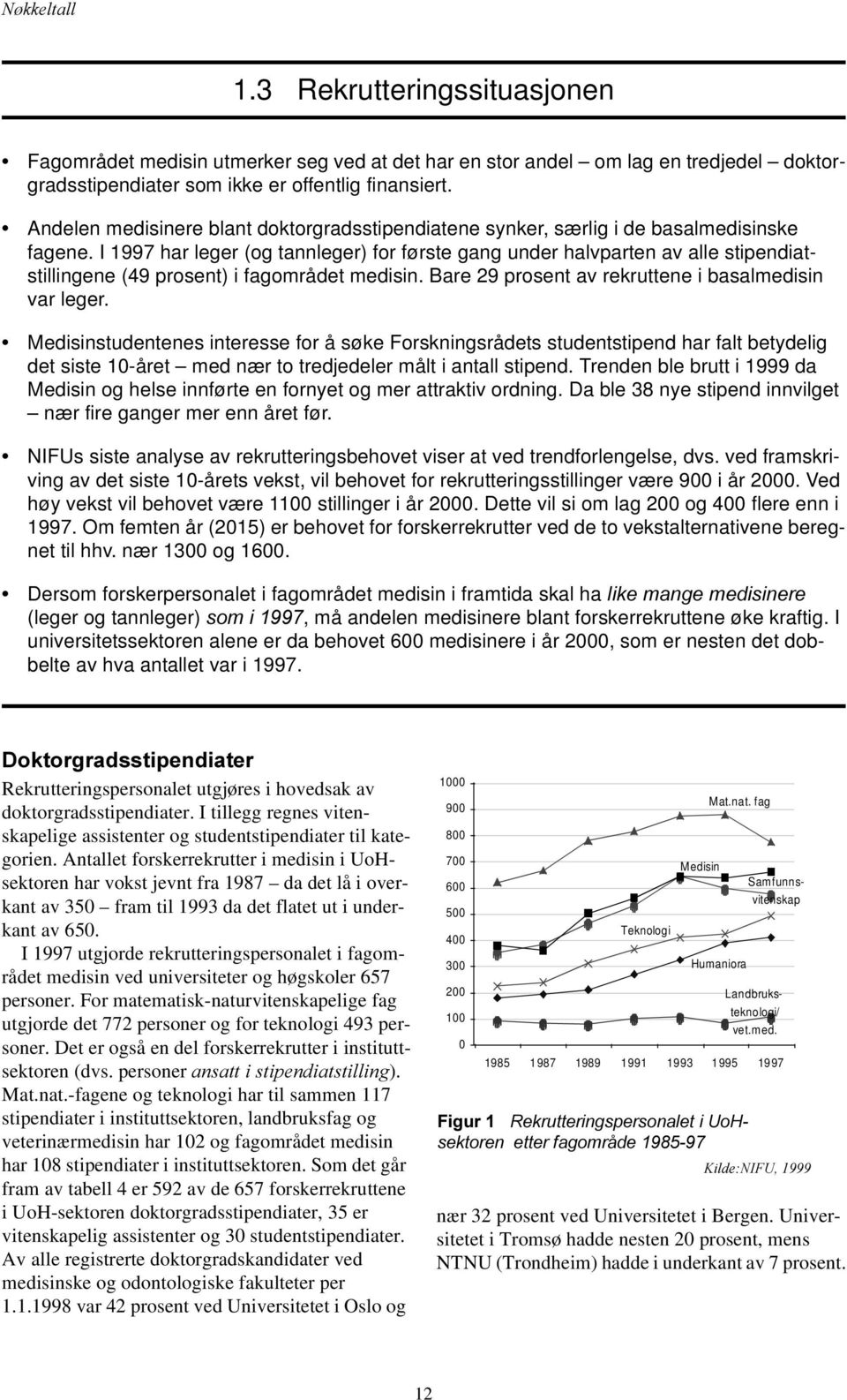 I 1997 har leger (og tannleger) for første gang under halvparten av alle stipendiatstillingene (49 prosent) i fagområdet medisin. Bare 29 prosent av rekruttene i basalmedisin var leger.