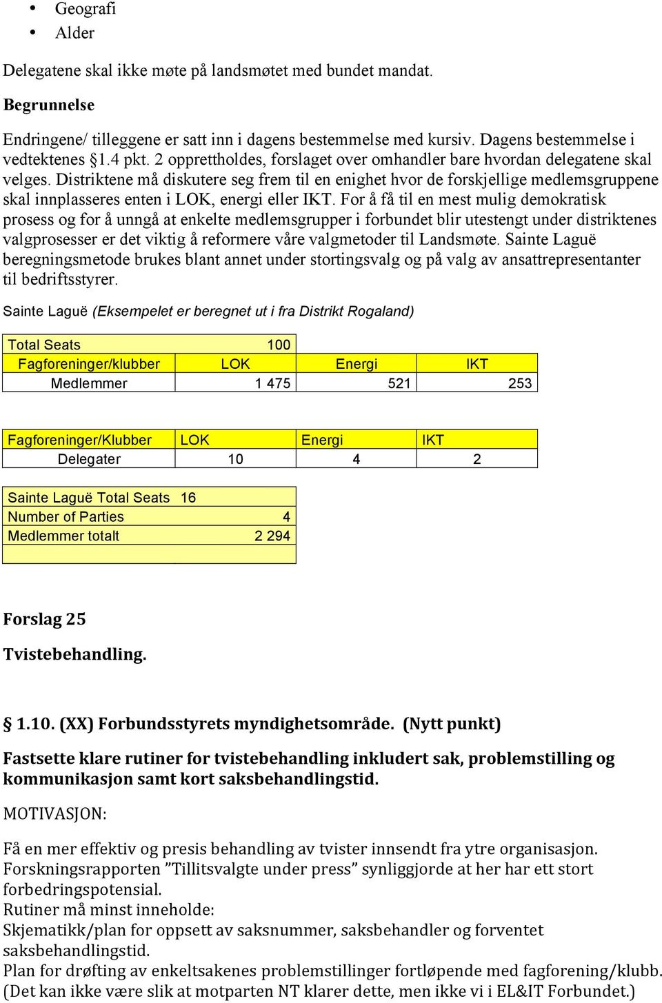 Distriktene må diskutere seg frem til en enighet hvor de forskjellige medlemsgruppene skal innplasseres enten i LOK, energi eller IKT.