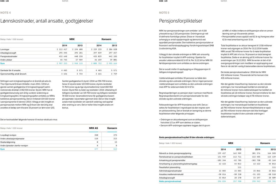 til ansatte 4 483 5 571 4 483 5 571 Gjennomsnittlig antall årsverk 3 636 3 734 3 661 3 759 Stillingen som kringkastingssjef er et åremål på seks år. Thor Gjermund Eriksen tiltrådte i mars 2013.