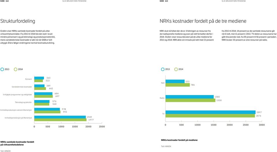 Ellers følger endringene normal kostnadsutvikling. NRK skal nå folket der de er. Vridningen av ressurser fra de tradisjonelle mediene og over på nett fortsetter derfor i 2014.