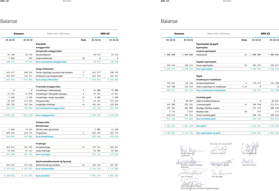 BALANSE Balanse Balanse Konsern NRK AS 31.12.
