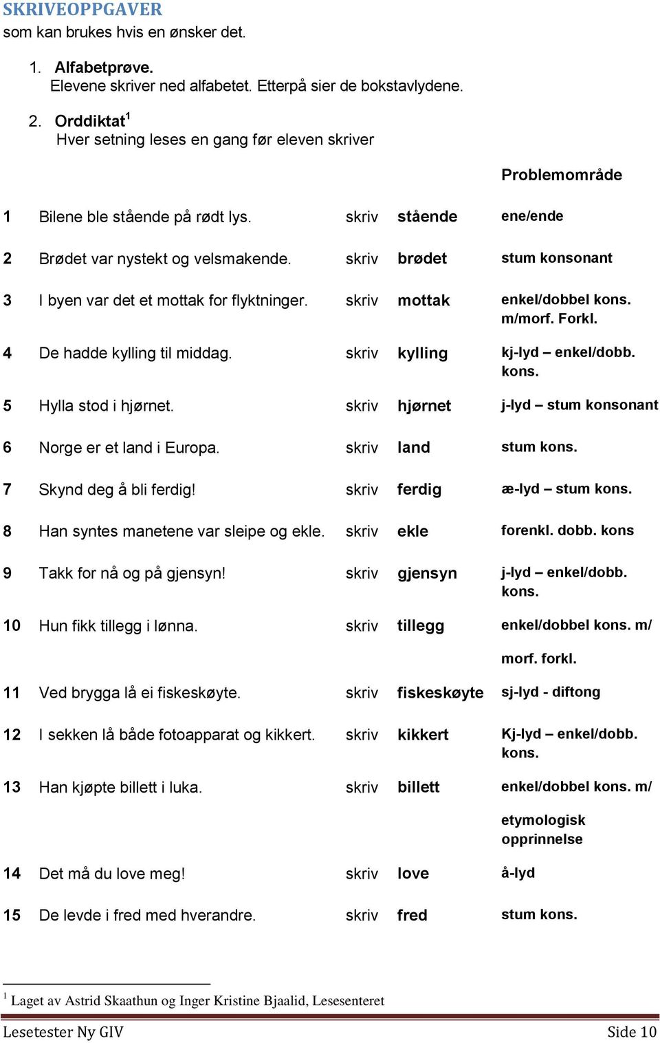 skriv brødet stum konsonant 3 I byen var det et mottak for flyktninger. skriv mottak enkel/dobbel kons. m/morf. Forkl. 4 De hadde kylling til middag. skriv kylling kj-lyd enkel/dobb. kons. 5 Hylla stod i hjørnet.