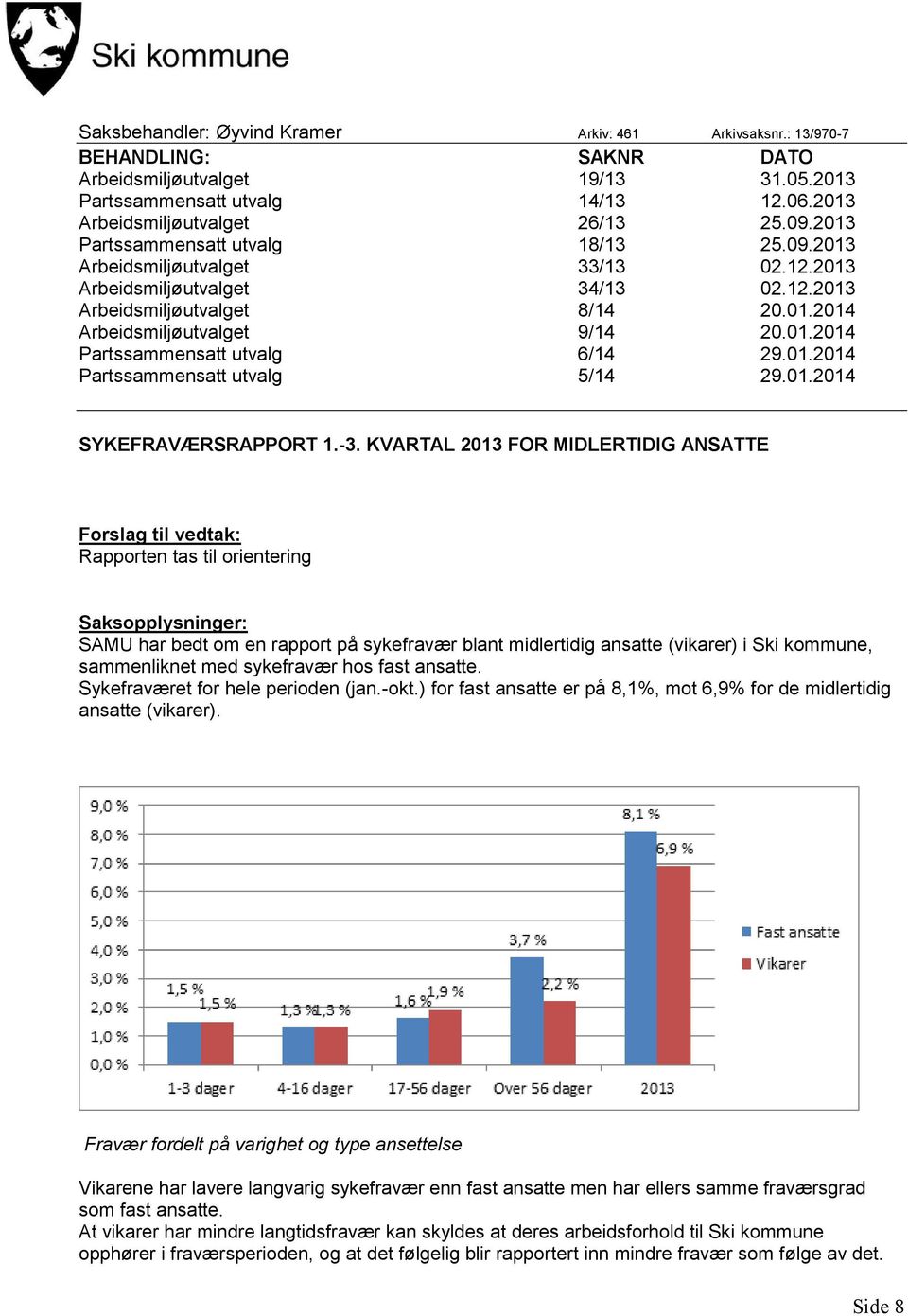 01.2014 Partssammensatt utvalg 5/14 29.01.2014 SYKEFRAVÆRSRAPPORT 1.-3.