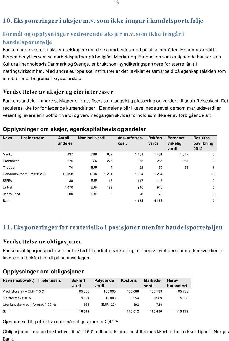 Merkur og Ekobanken som er lignende banker som Cultura i henholdsvis Danmark og Sverige, er brukt som syndikeringspartnere for større lån til næringsvirksomhet.