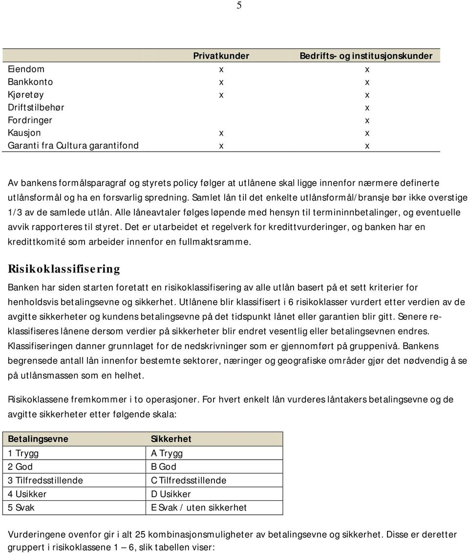 Samlet lån til det enkelte utlånsformål/bransje bør ikke overstige 1/3 av de samlede utlån.