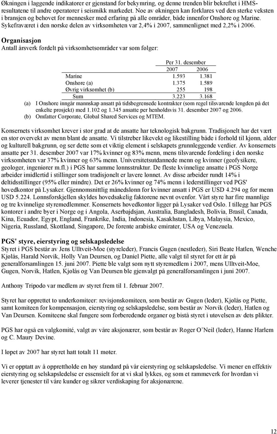 Sykefraværet i den norske delen av virksomheten var 2,4% i 2007, sammenlignet med 2,2% i 2006. Organisasjon Antall årsverk fordelt på virksomhetsområder var som følger: Per 31.