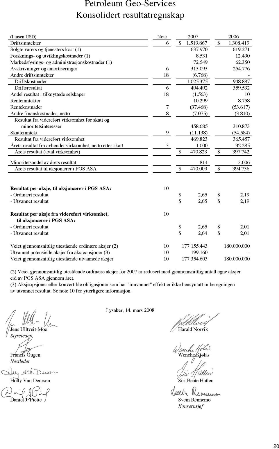 768) - Driftskostnader 1.025.375 948.887 Driftsresultat 6 494.492 359.532 Andel resultat i tilknyttede selskaper 18 (1.563) 10 Renteinntekter 10.299 8.758 Rentekostnader 7 (37.468) (53.