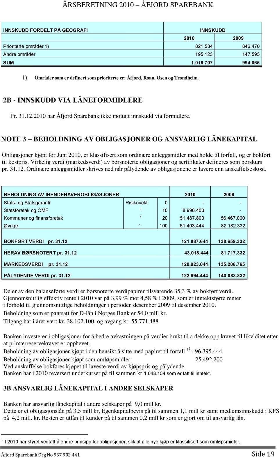 NOTE 3 BEHOLDNING AV OBLIGASJONER OG ANSVARLIG LÅNEKAPITAL Obligasjoner kjøpt før Juni 2010, er klassifisert som ordinære anleggsmidler med holde til forfall, og er bokført til kostpris.