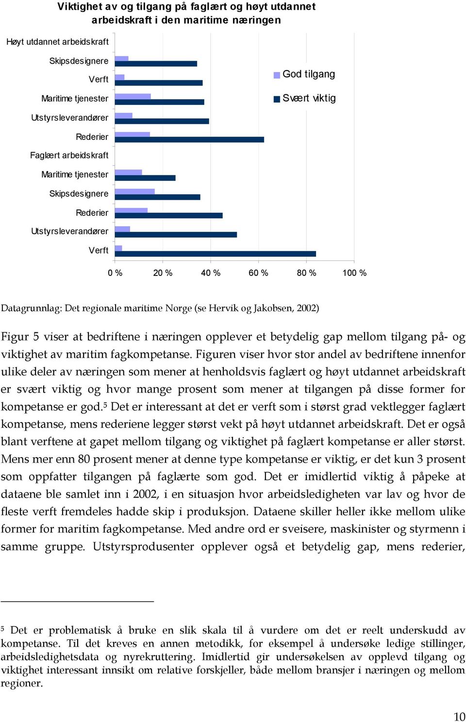 Hervik og Jakobsen, 2002) Figur 5 viser at bedriftene i næringen opplever et betydelig gap mellom tilgang på- og viktighet av maritim fagkompetanse.