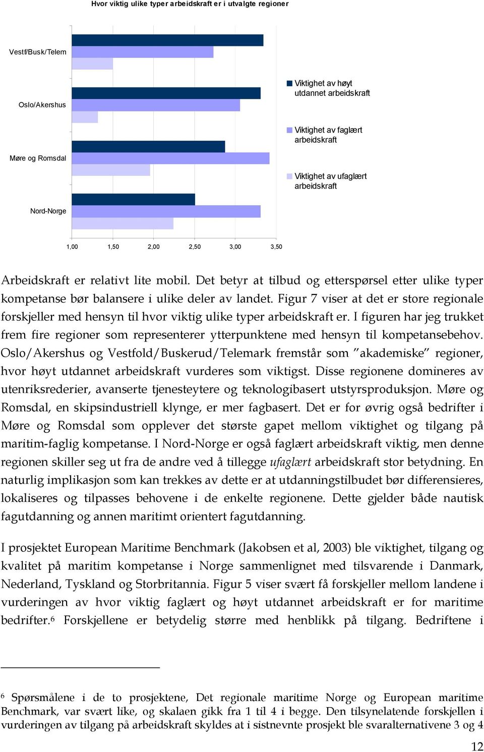 Det betyr at tilbud og etterspørsel etter ulike typer kompetanse bør balansere i ulike deler av landet.