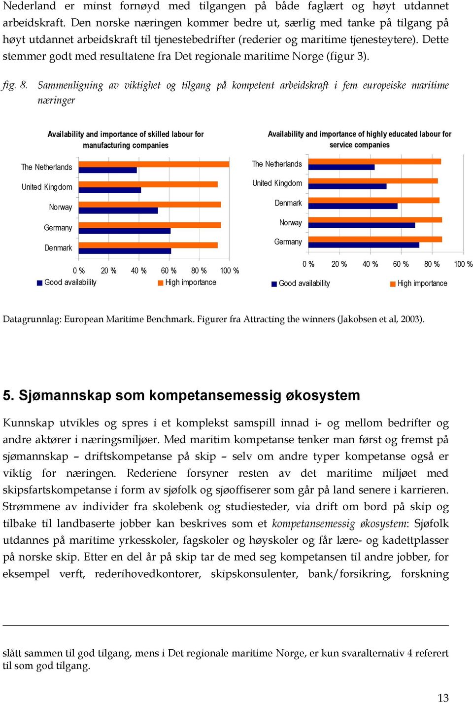 Dette stemmer godt med resultatene fra Det regionale maritime Norge (figur 3). fig. 8.