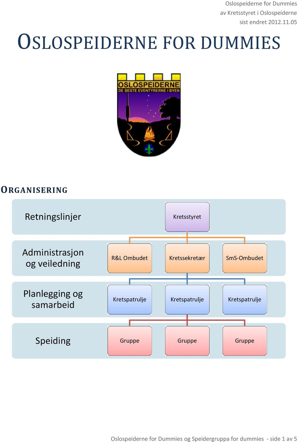 Kretssekretær SmS-Ombudet Planlegging og samarbeid