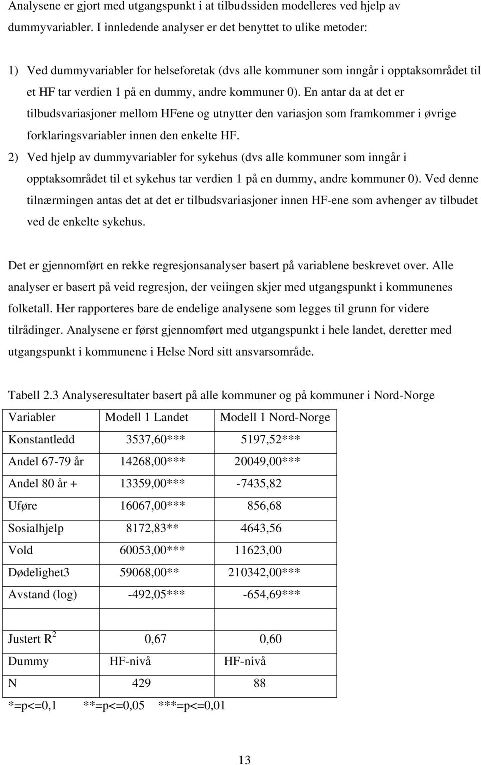 En antar da at det er tilbudsvariasjoner mellom HFene og utnytter den variasjon som framkommer i øvrige forklaringsvariabler innen den enkelte HF.